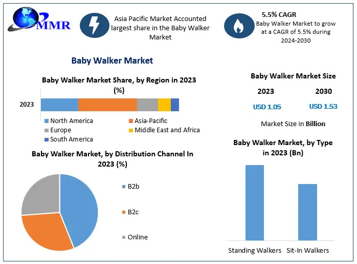 baby walker reports