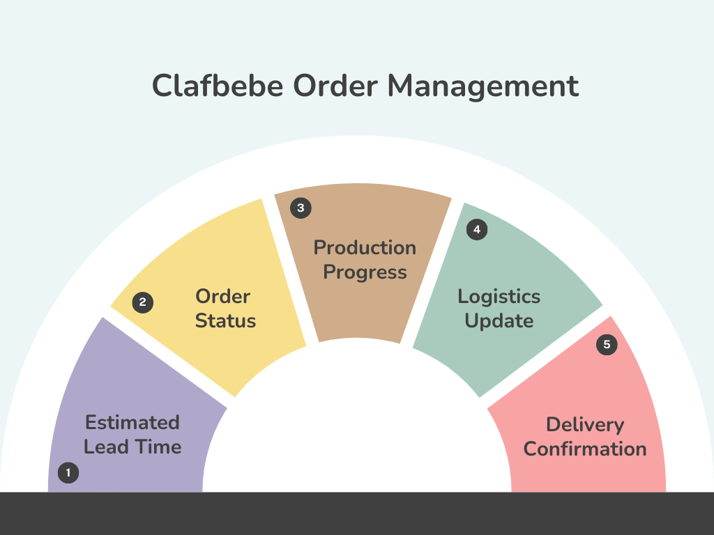 order-management