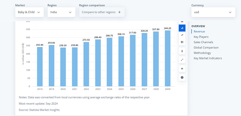 Gráfico de dados